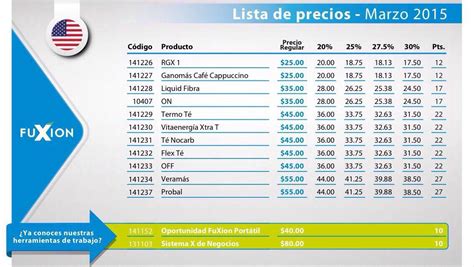 botones precios en usa.